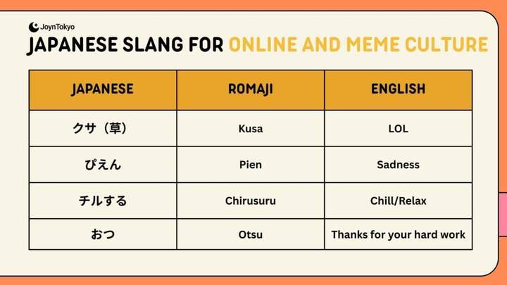 japanese slang for online & meme culture