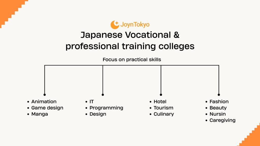 Japanese Vocational &amp; professional training