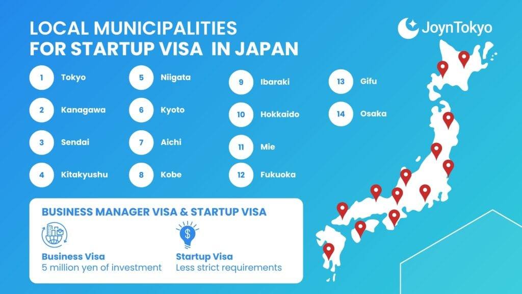 申请日本创业签证的地方自治体