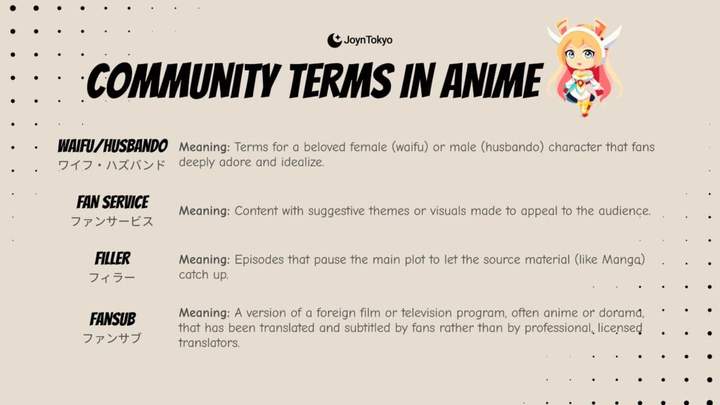 anime terms usually used by community