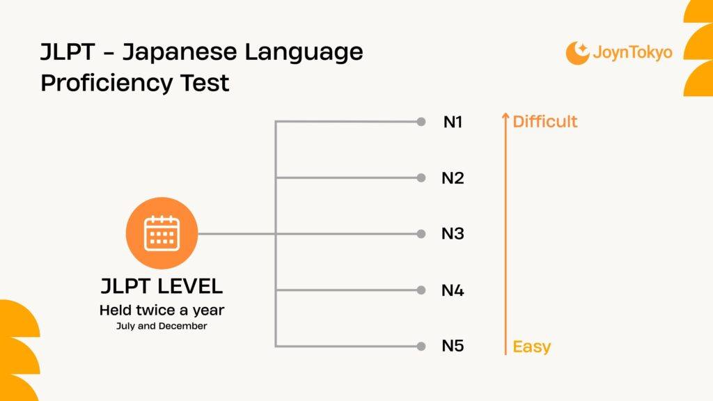 JLPT