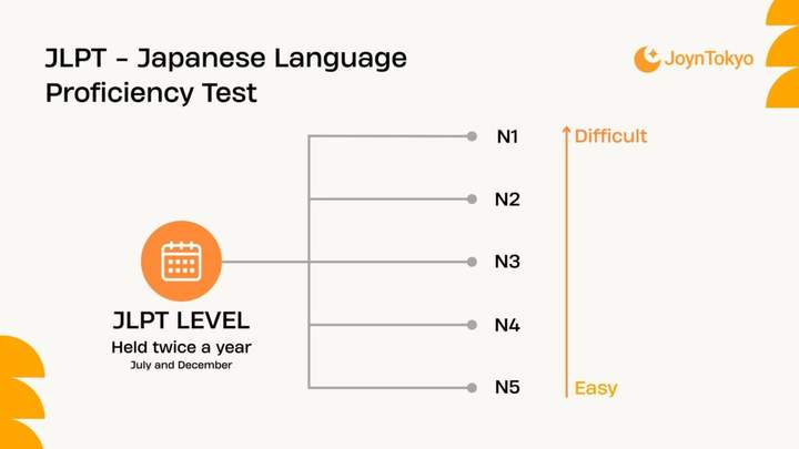 JLPT