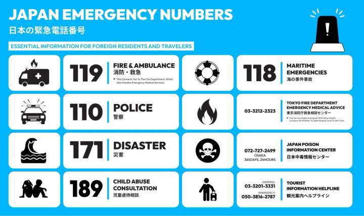 Japan Emergency Numbers: Essential Information for Foreign Residents and Travelers — cover image