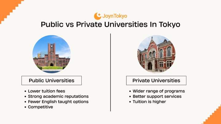 日本的公立和私立大学