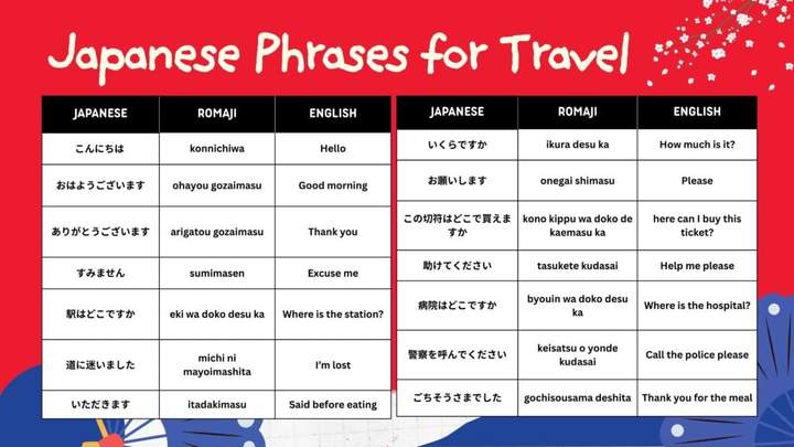 basic japanese for travel