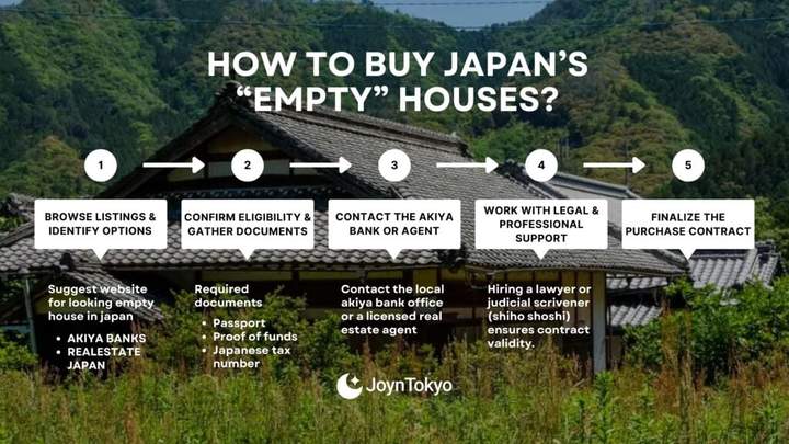 How to buy empty houses in Japan step by step