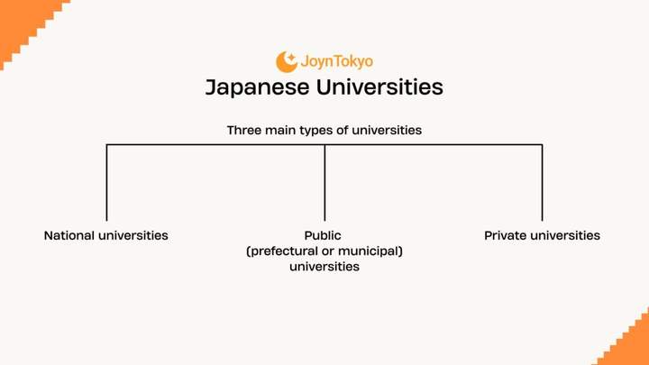 日本大学