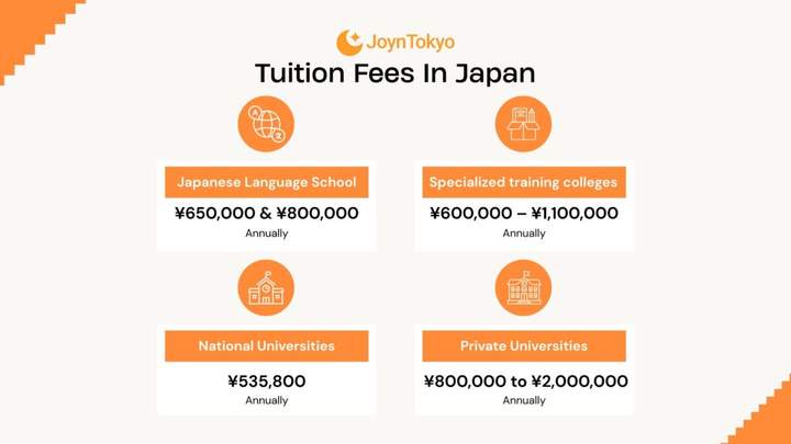 日本的学费