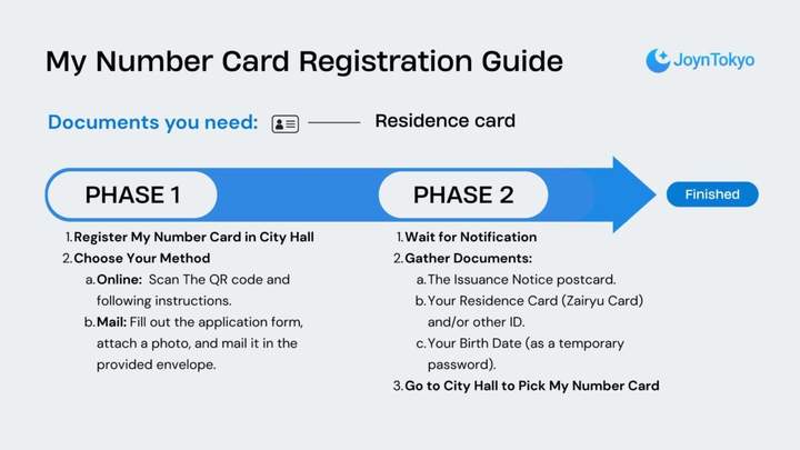 My Number Card Registration Guide