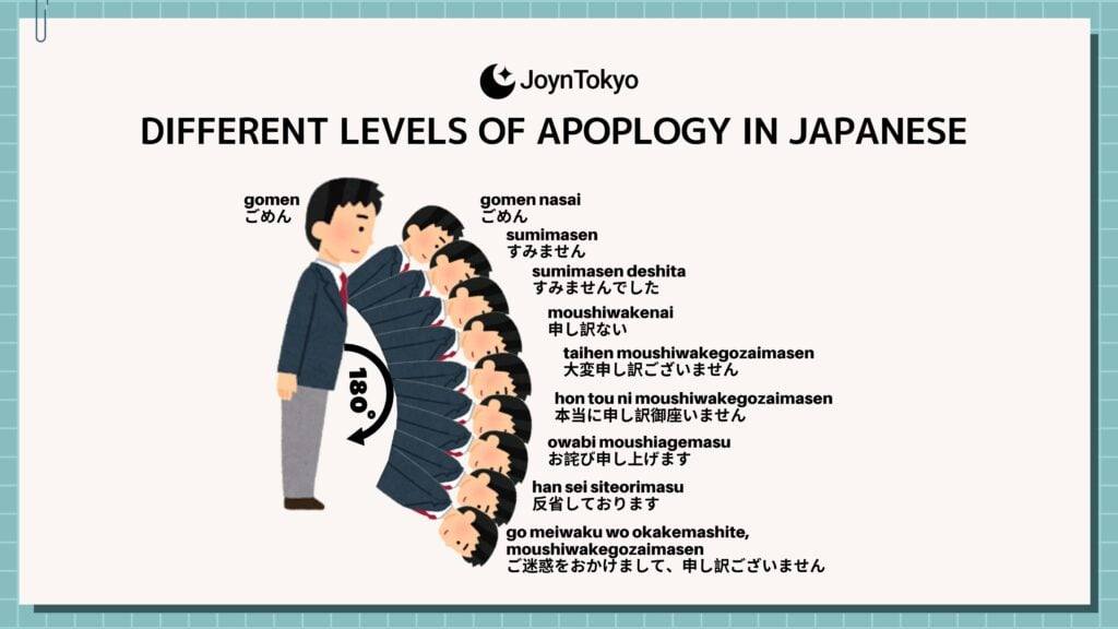 日语中不同的道歉方式