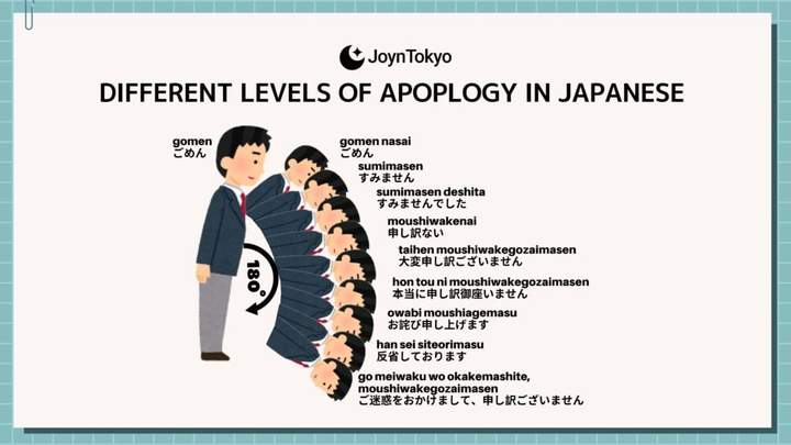 日语中不同的道歉方式