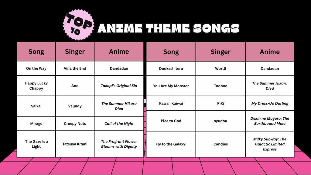 top anime songs for karaoke