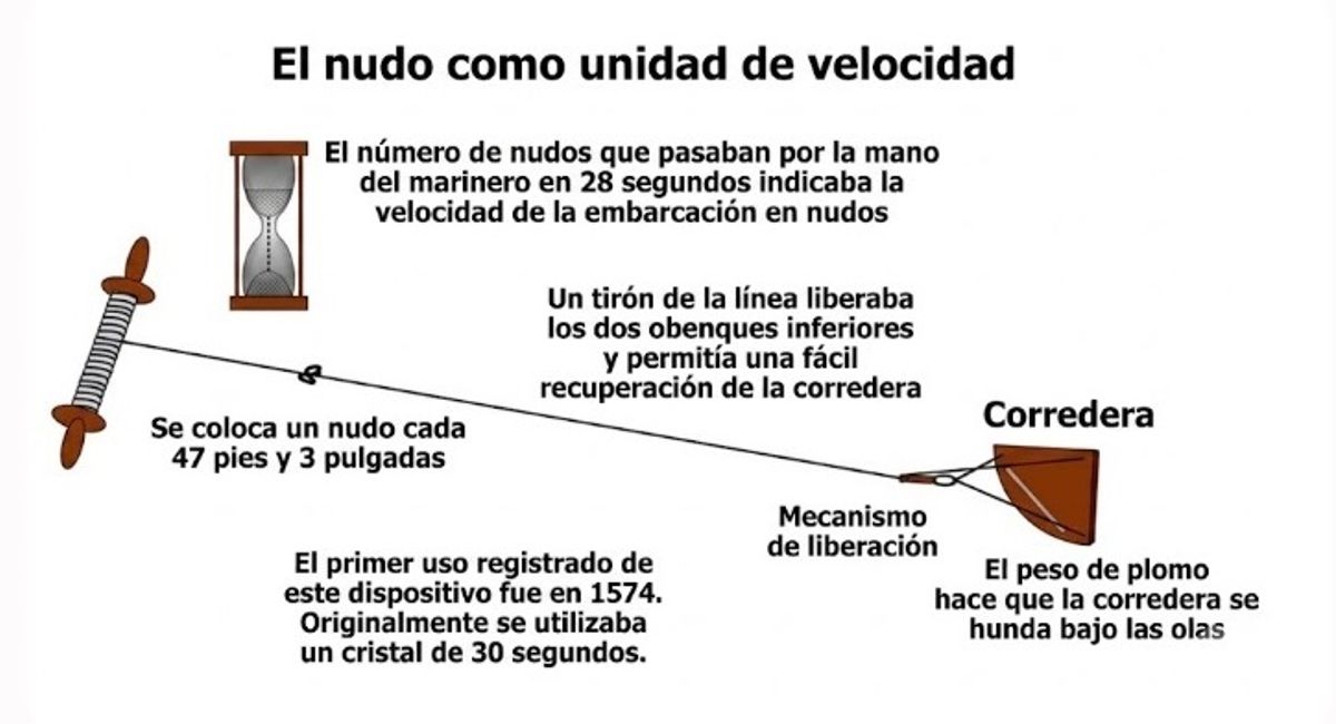 Simple e ingenioso...