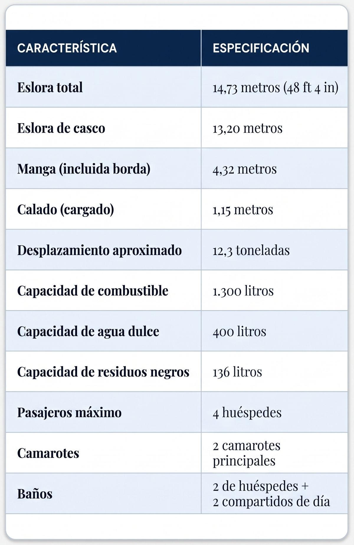 CARACTERISTICAS TÉCNICAS