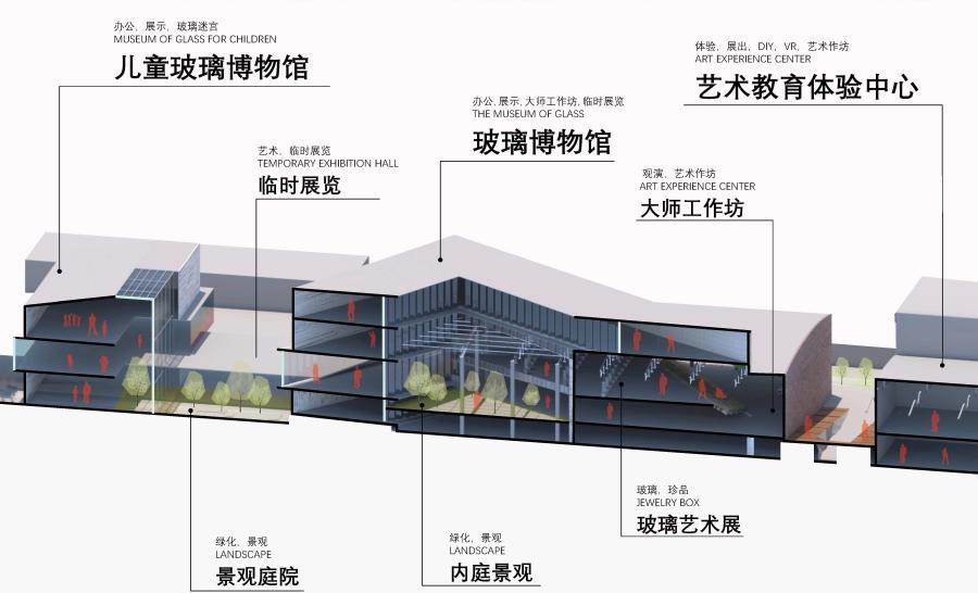 北京玻璃博物馆 文化空间设计 图纸 | 有物建筑 MEANSGROUP