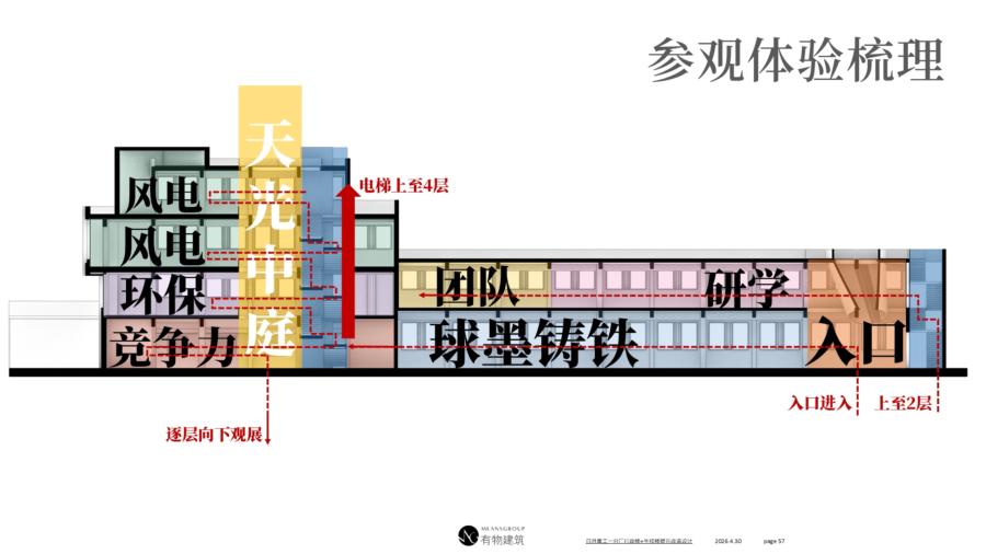 日月工学馆 宁波城市更新空间设计 图纸 | 有物建筑 MEANSGROUP