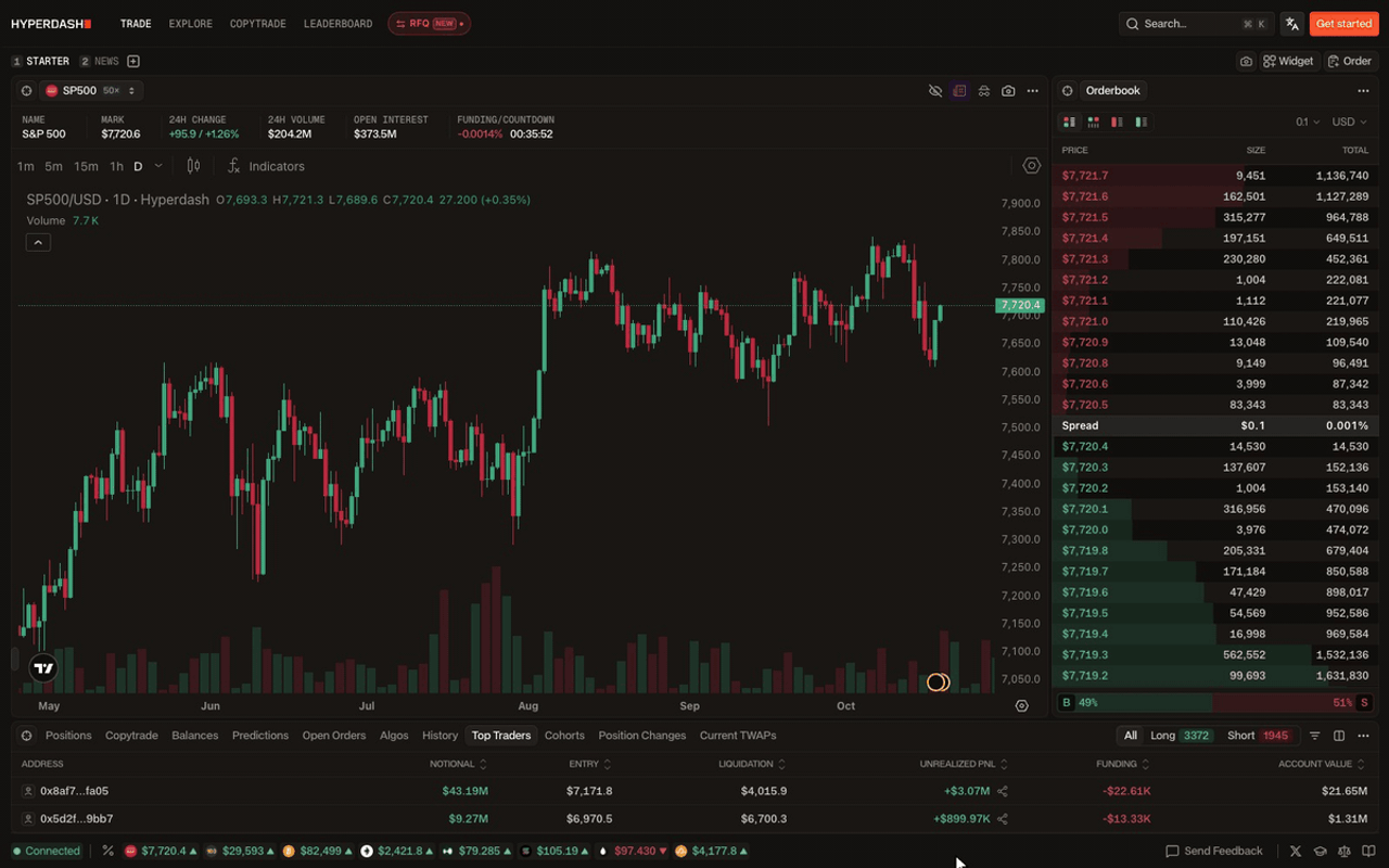 Adding the Liquidations widget from the Charts menu on Hyperdash