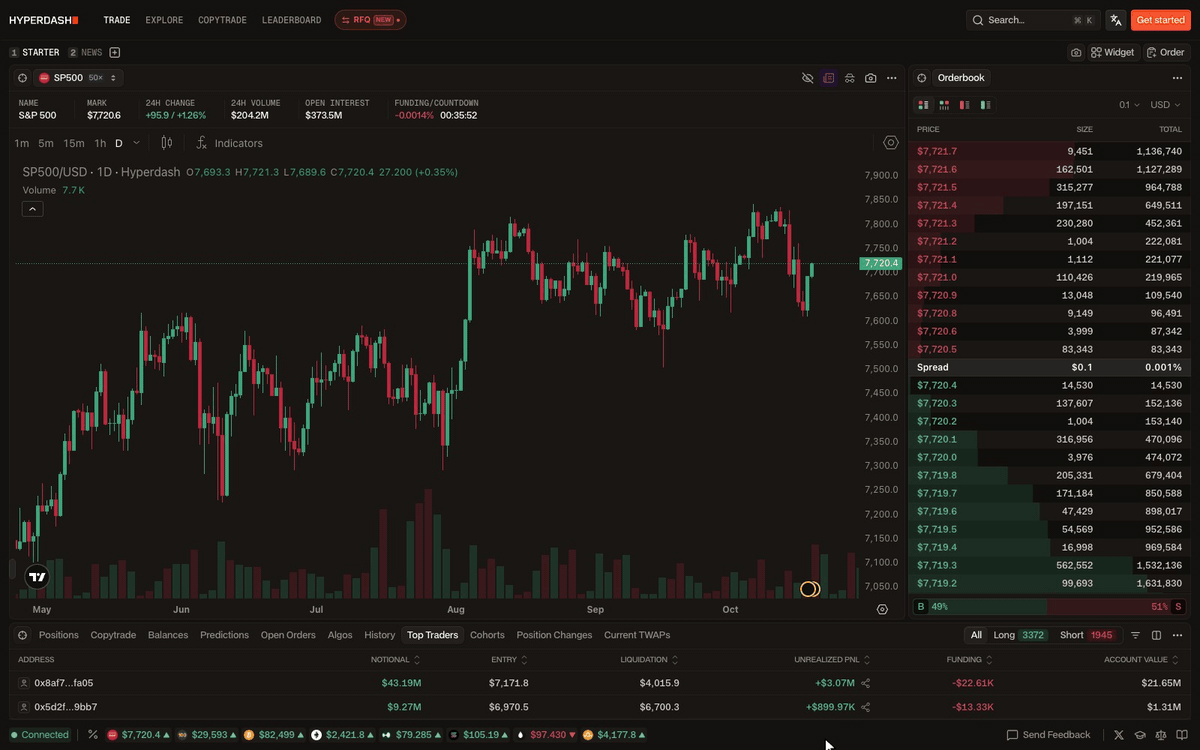 Adding the Liquidations widget from the Charts menu on Hyperdash