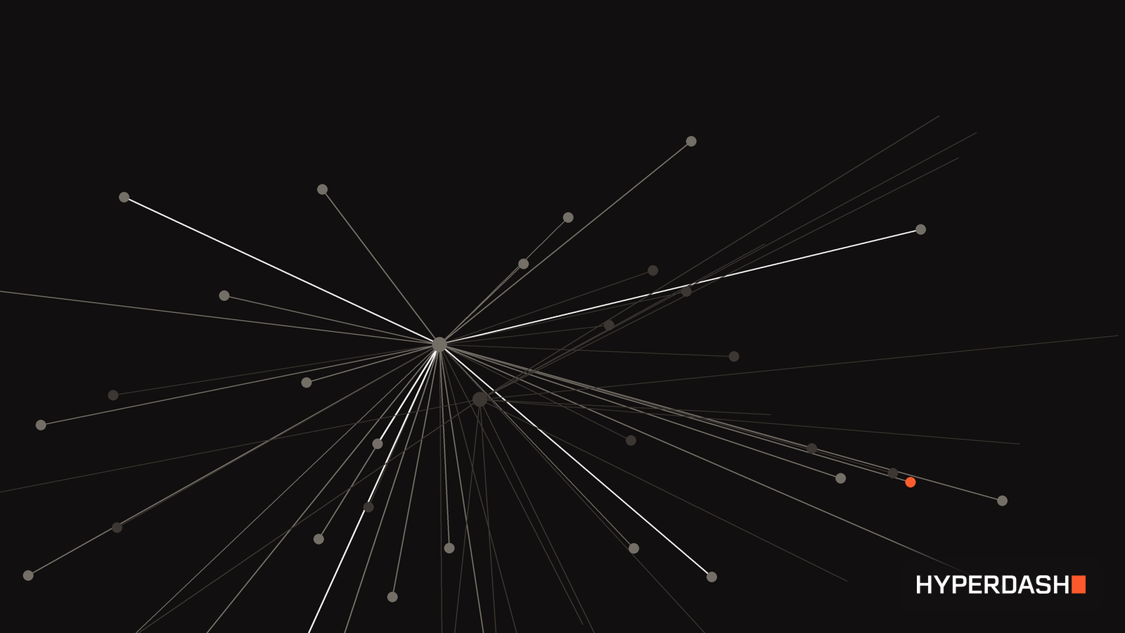 A deep dive into Jump Trading's Hyperliquid activity