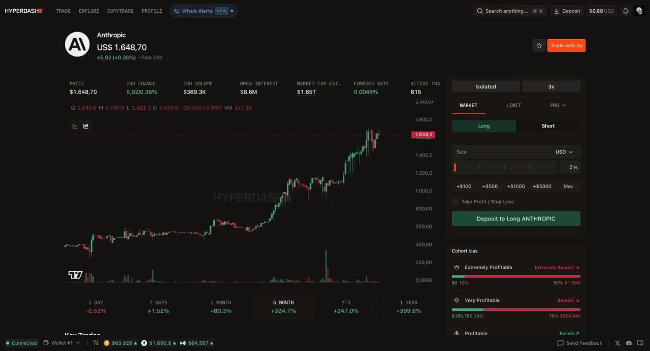 Hyperdash asset page showing 24/7 tokenized spot equity trading for Anthropic on the Hyperliquid L1 blockchain