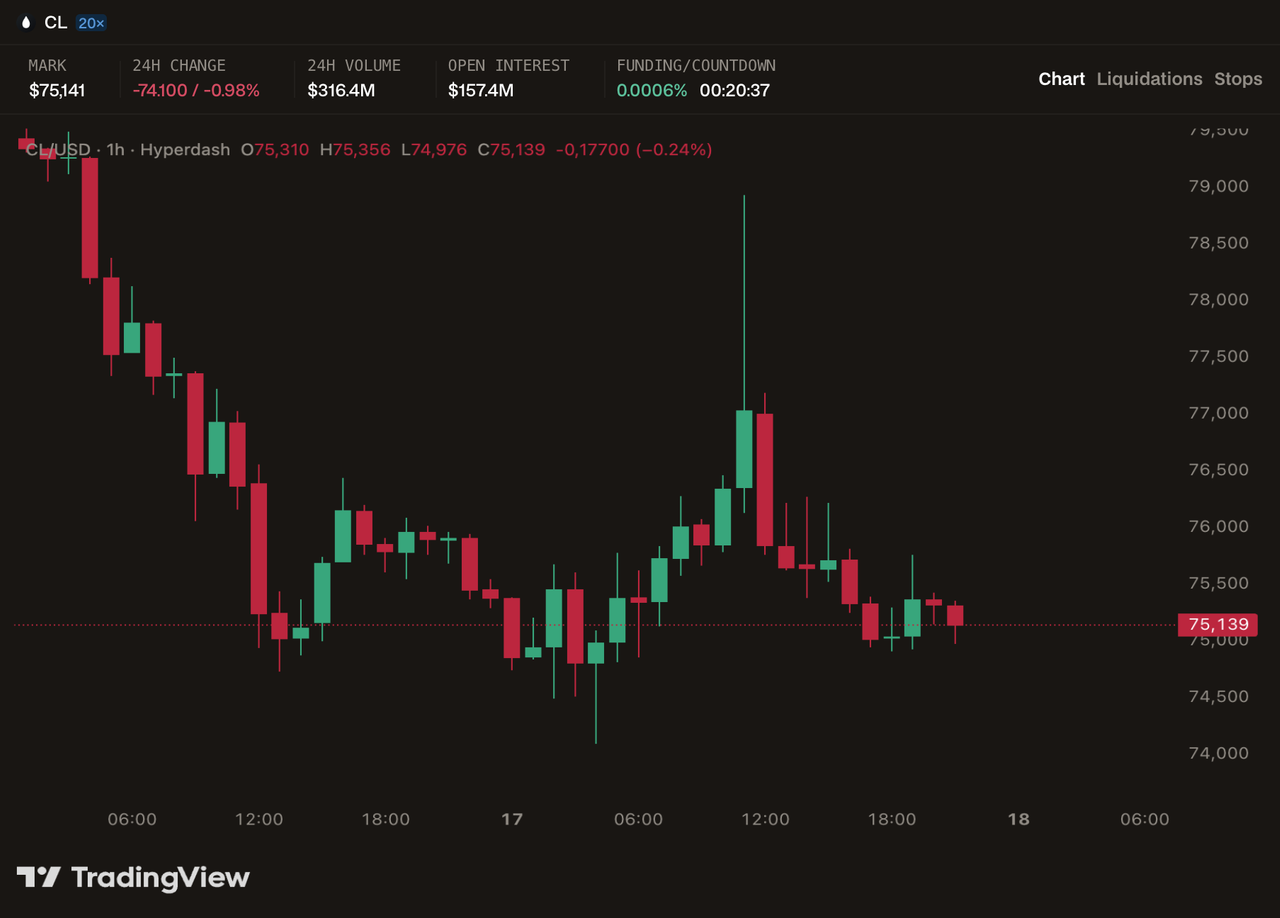 Hyperdash trading terminal for WTI Crude showing funding rate 0.0006% and countdown timer