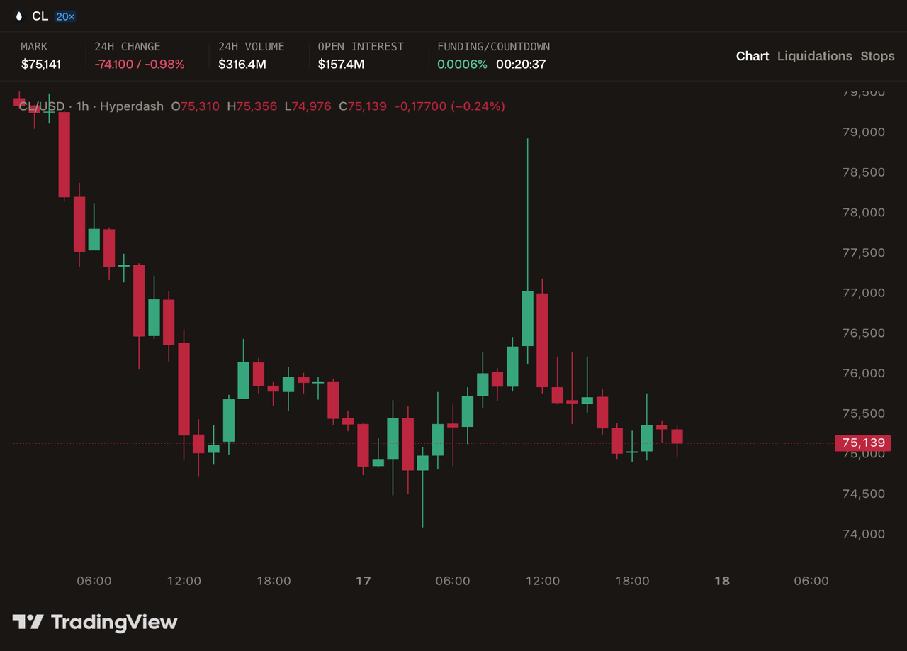 Hyperdash trading terminal for WTI Crude showing funding rate 0.0006% and countdown timer