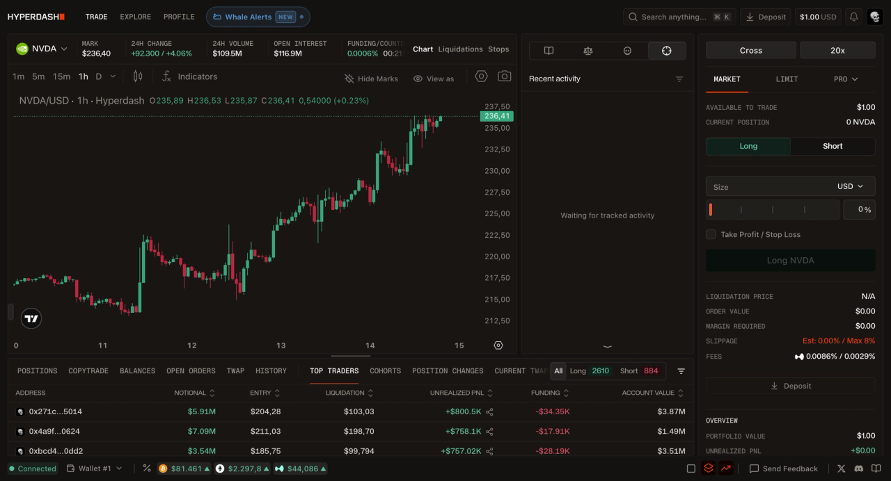 Hyperdash terminal gives you real-time access to NVDA perpetual order flow on Hyperliquid