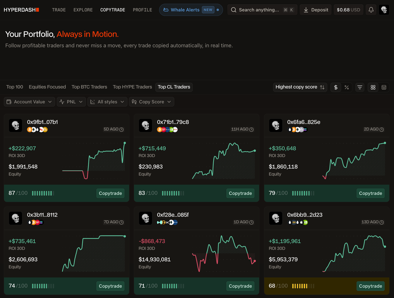 Hyperdash Copytrade filter tabs showing Top CL Traders, Equities Focused, Top BTC Traders and Top HYPE Traders