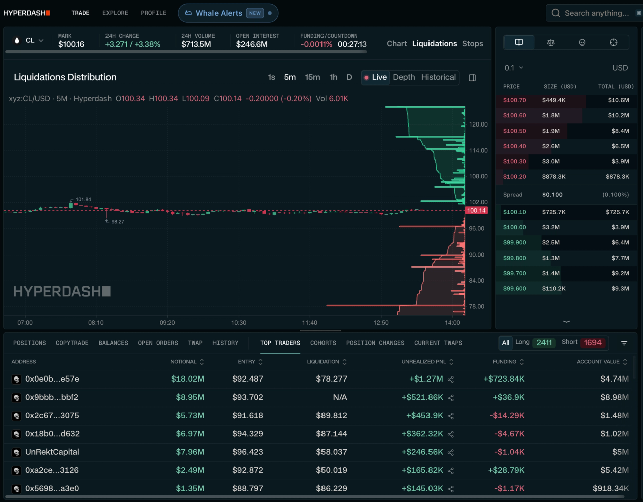 Trading Stop and Liquidation Maps