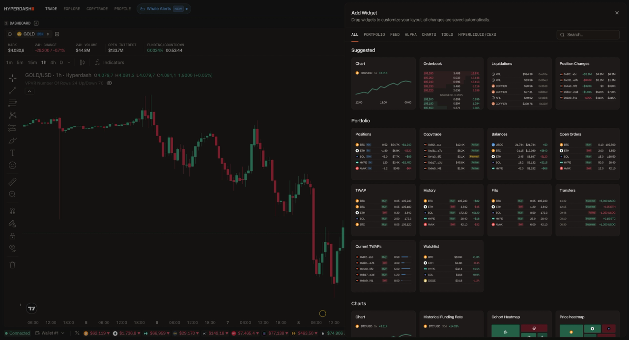 Hyperdash trading terminal showing the full command center with chart, orderbook, liquidations, positions, copytrade, balances, TWAP, watchlist, fills, and historical funding rate widgets