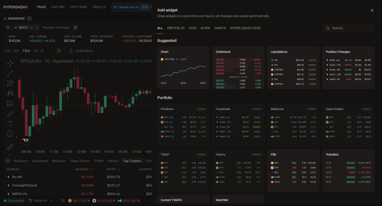 Hyperdash modular dashboard showing the Add Widget panel with drag-and-drop widgets organized by category: Portfolio, Charts, Orderbook, Liquidations, Position Changes, Copytrade, Balances, TWAP, History, Fills, and Transfers