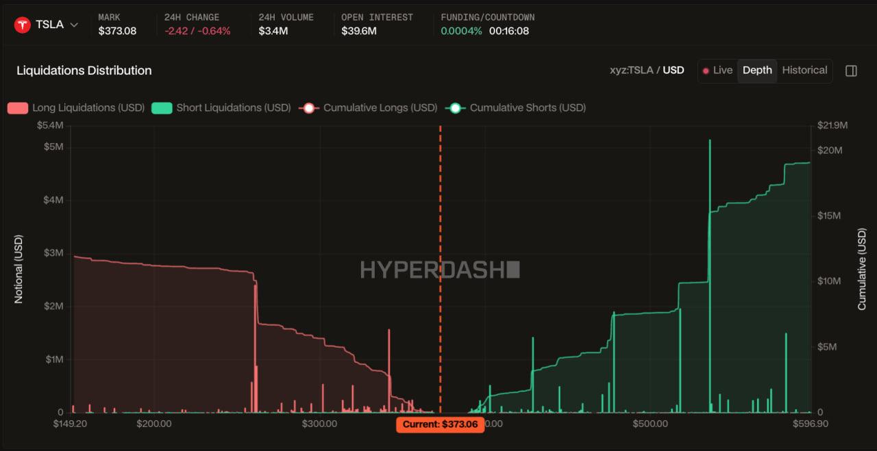 TSLA Liquidation Heatmap