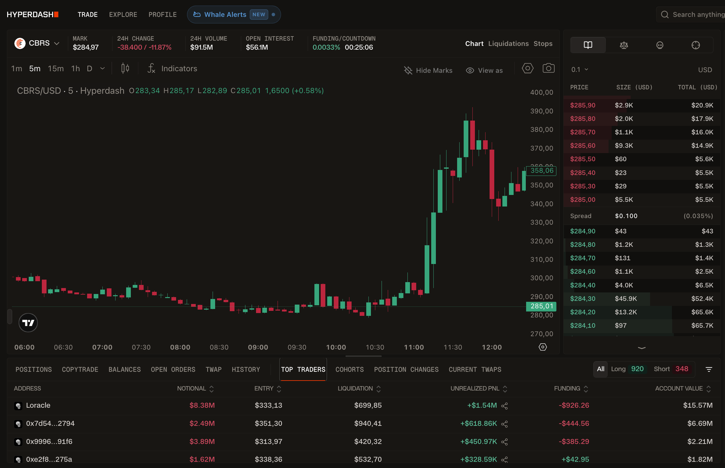 Hyperdash Terminal Hyperliquid CBRS Pre-IPO Price Explosion