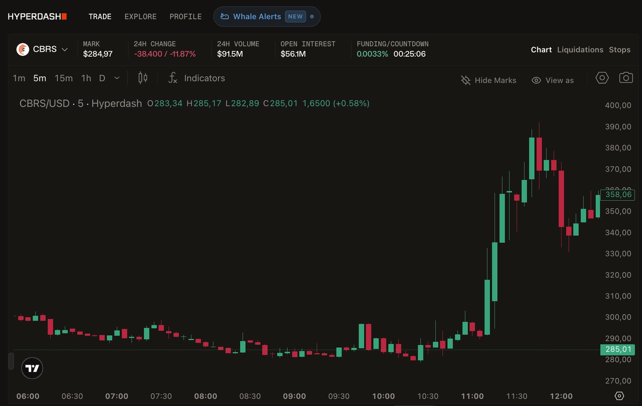 Hyperdash Terminal Hyperliquid CBRS Pre-IPO Price Explosion