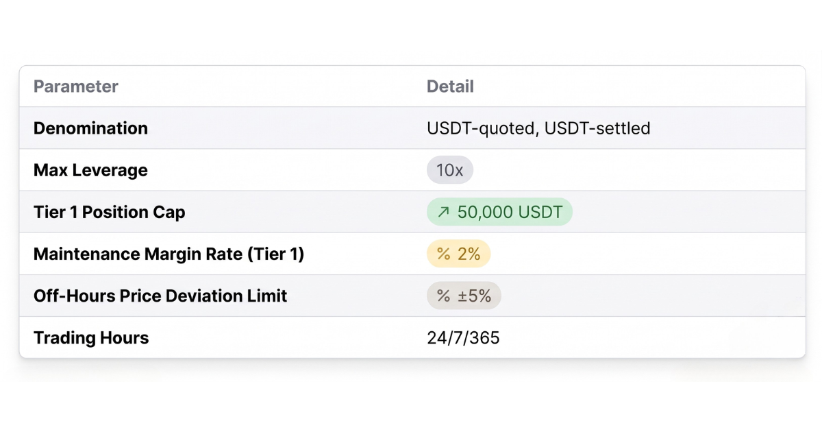 The key contract specs for NVDA on Bybit