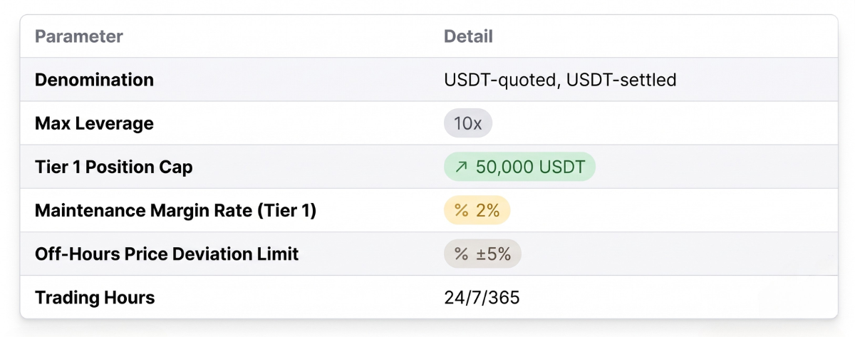 The key contract specs for NVDA on Bybit