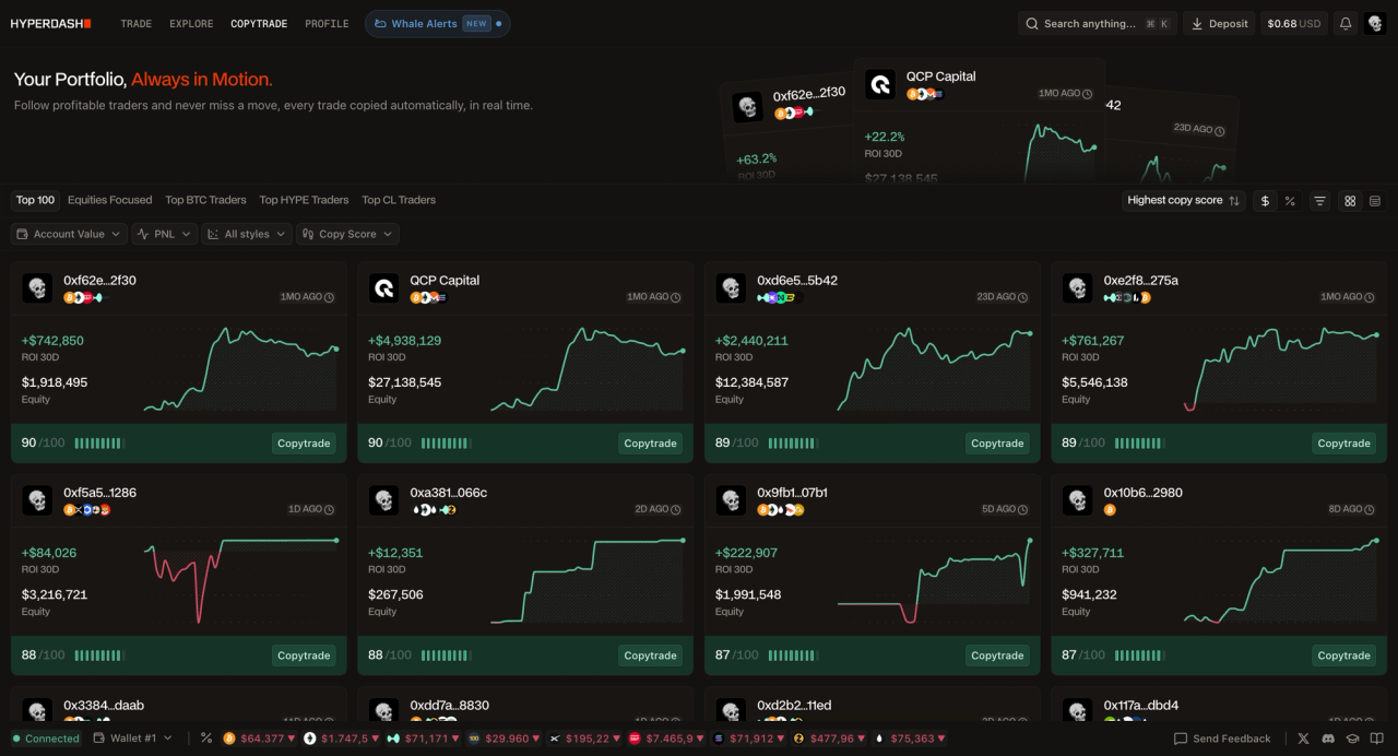 Hyperdash Copytrade leaderboard showing top traders ranked by PnL, ROI 300, equity and copy score