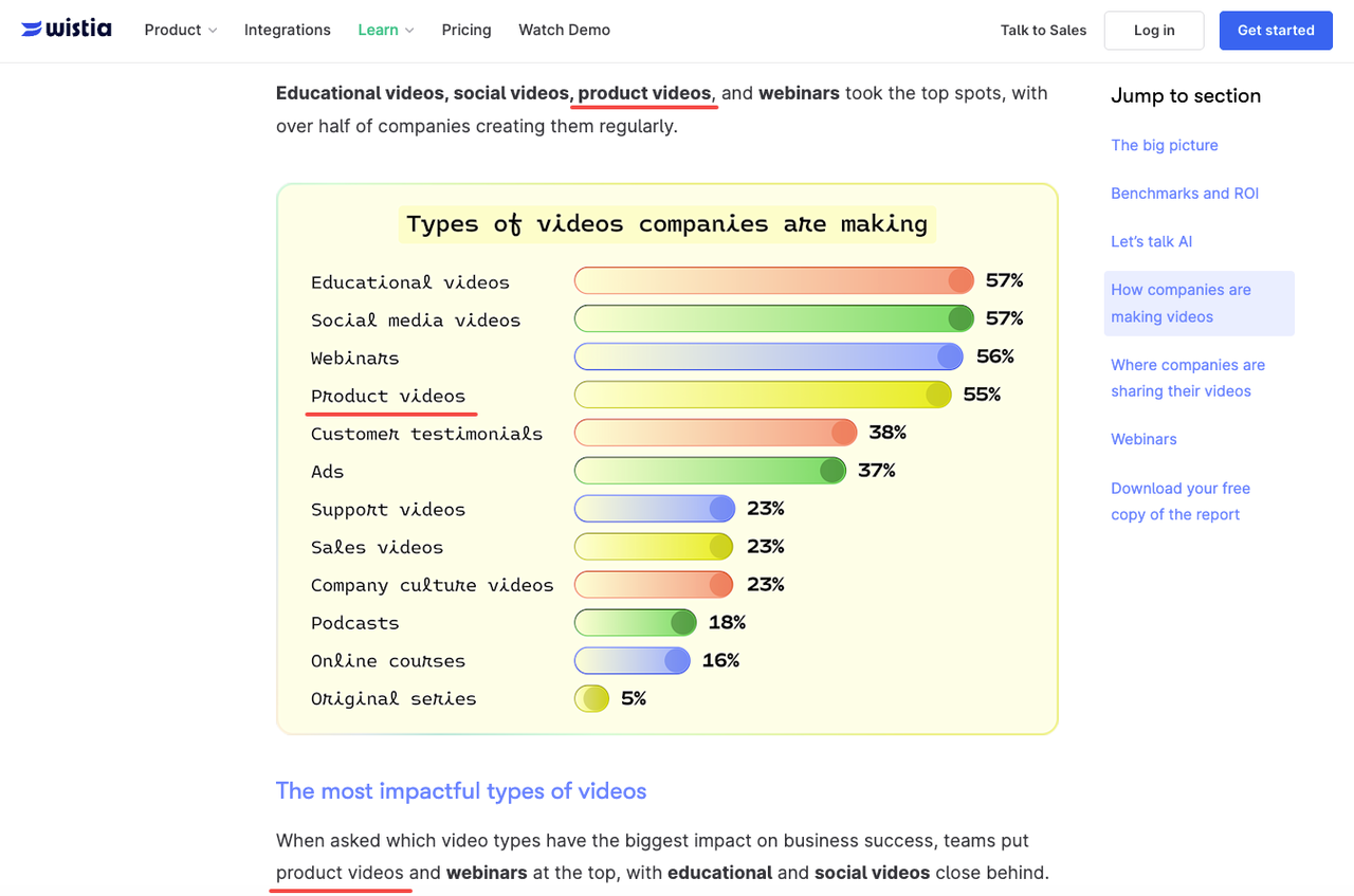 Bar chart ranking different categories of corporate marketing videos and business webinars.