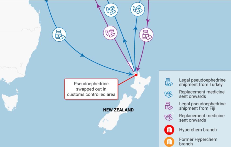 Umarji NZ route map. Photo/Edin Pasovic, James O’Brien/OCCRP