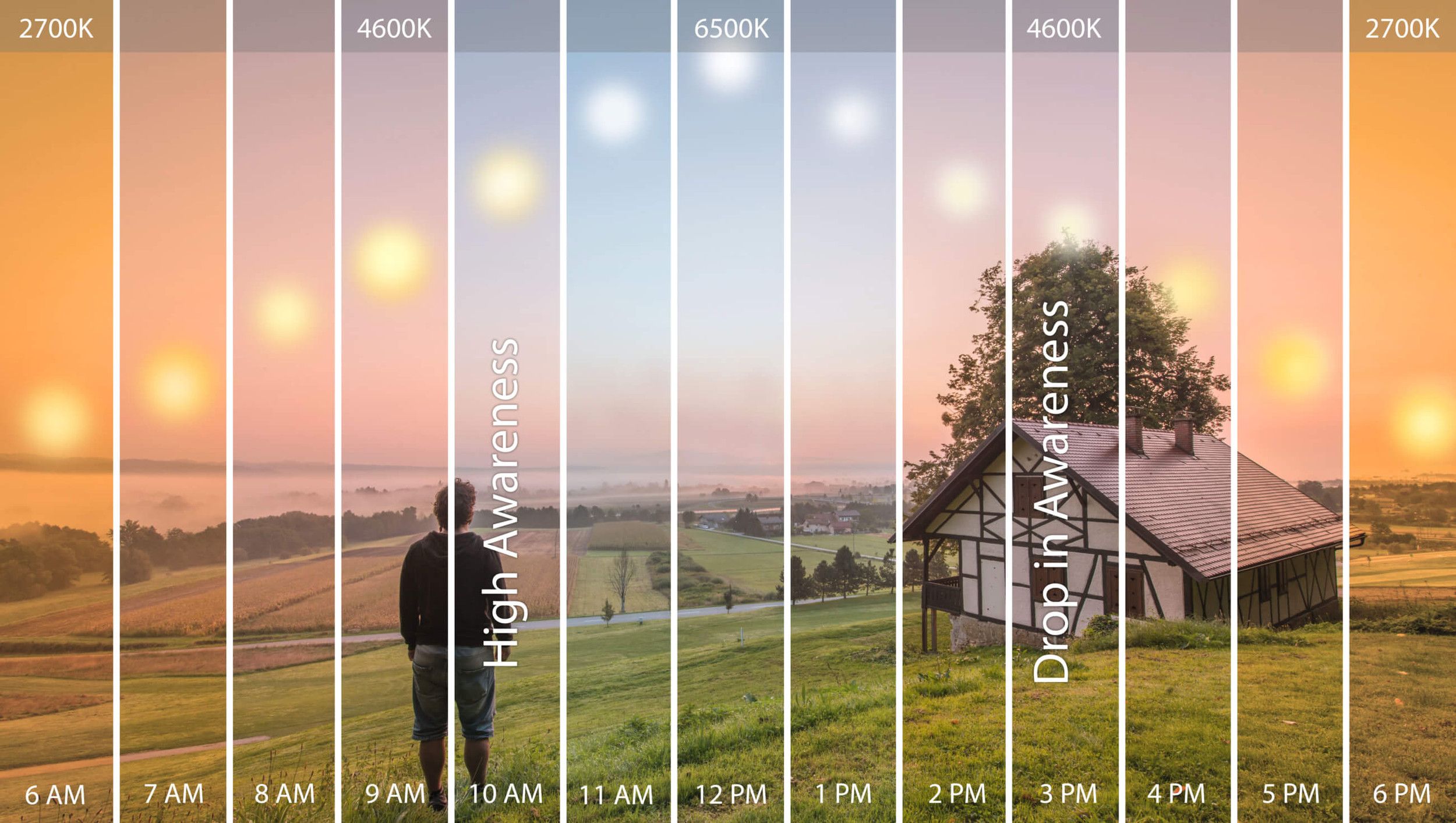 Your Lighting Could Be Hurting Your Health - Here's How to Fix It