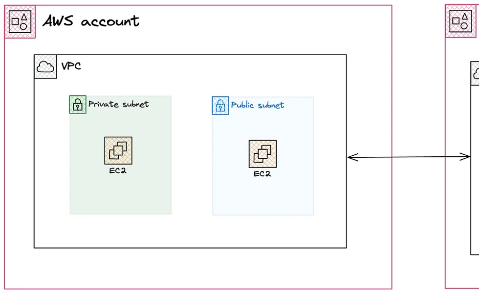Implementation full diagram