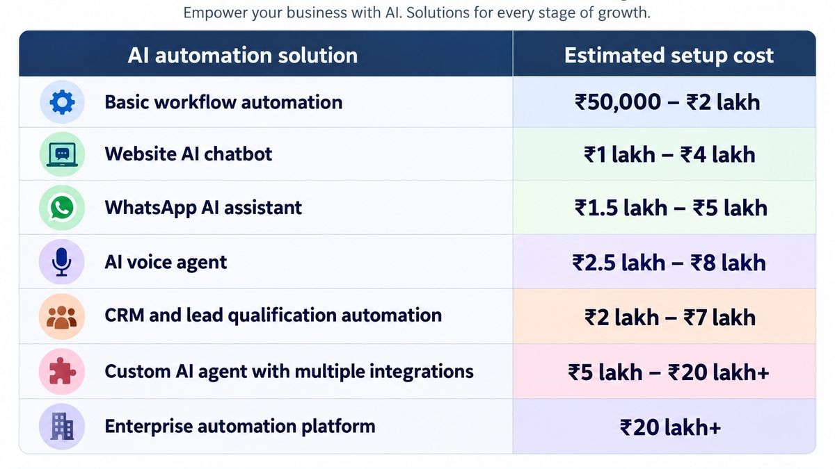 AI automation