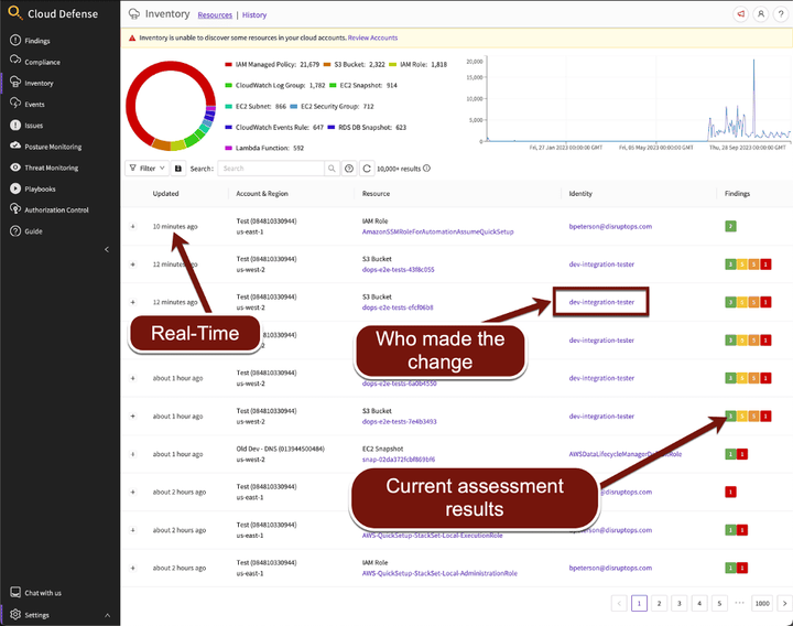 Real-time cloud inventory view showing recent changes, who made them, and current assessment results with severity scores.