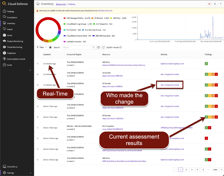 Real-time cloud inventory view showing recent changes, who made them, and current assessment results with severity scores.