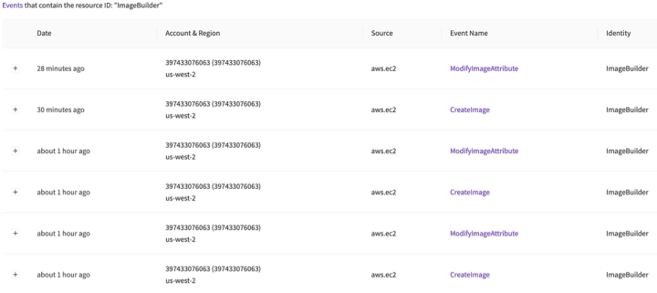 Table of cloud events, including date, account, source, event name, and identity.