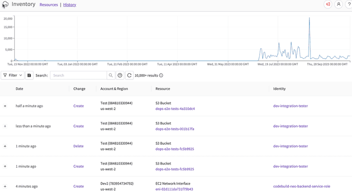 Image showing History view which tracks changes chronologically with a graph depicting activity trends.