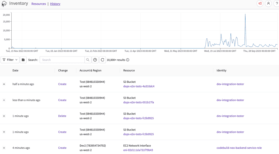 Image showing History view which tracks changes chronologically with a graph depicting activity trends.