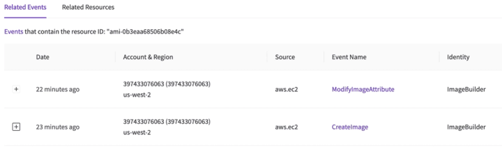 Table of related cloud events, including date, account, source, event, and identity.