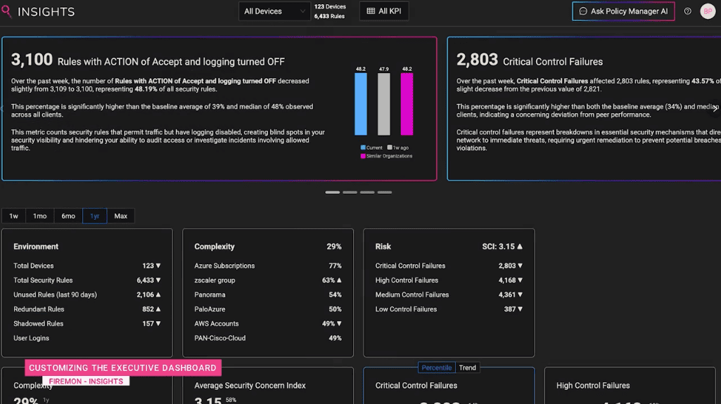 Insights Dashboard Overview