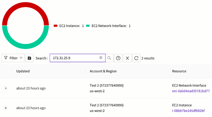 Image showing an overview of the ephemeral cloud resource that owned the IP address that appeared in the logs at a specific time.